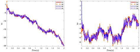 Adaptive Neural Consensus of Unknown Non-Linear Multi-Agent Systems ...