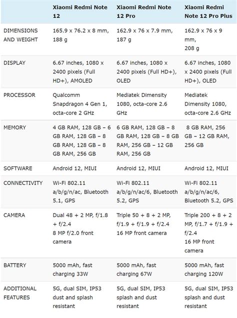 Redmi Note 12 Pro Vs Samsung 的图像结果