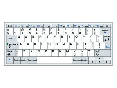 Image result for QWERTY Ro Layout