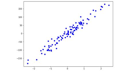 Linear Regression From Scratch Python 的图像结果