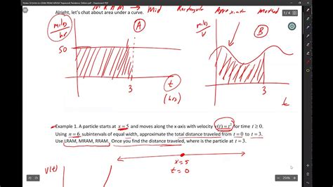 Image result for Rectangle Approximation Calculus