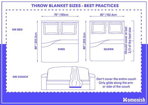 Standard Throw Blanket Sizes and Guidelines - Homenish