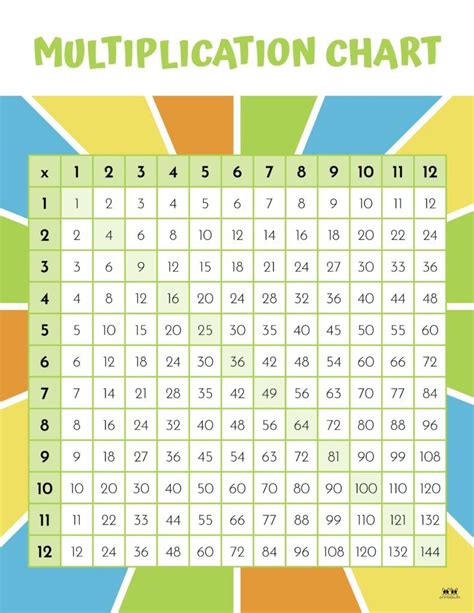 75 Multiplication Table 的图像结果