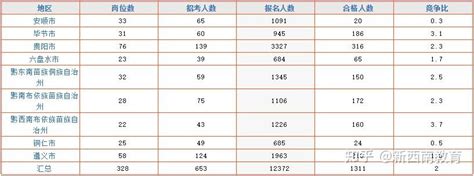 2020贵州省考进面分数线是多少