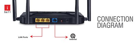 iBall Baton iB-WRD12GN, 1200M Mesh Gigabit Dual Band Wireless AC Router ...