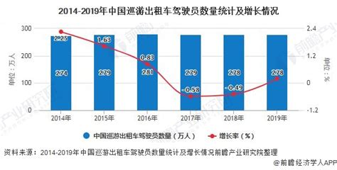 2020年中国出租车行业市场现状及竞争格局分析 企业盈利状况差异较大_前瞻趋势 - 前瞻产业研究院