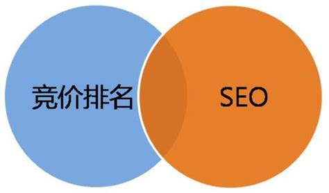 互联网：seo与竞价之间的差别详解 - 知乎