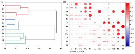 Source Apportionment of Potentially Toxic Elements in Agricultural ...