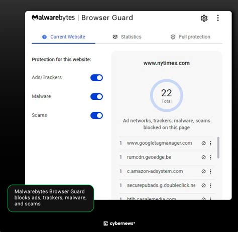 Malwarebytes Browser Guard Vs Other Extensions 的图像结果