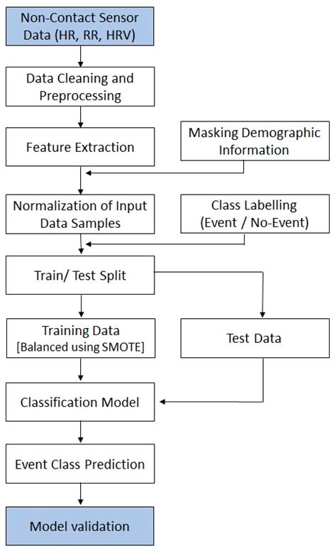 Artificial-Intelligence-Based Prediction of Clinical Events among ...