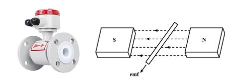 Image result for Magnetic Flow Meter Working