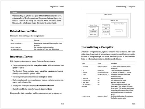 Image result for CPython Internals