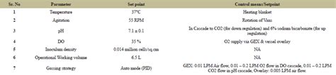 High-density culture of Vero cells in novel perfusion bioreactor system