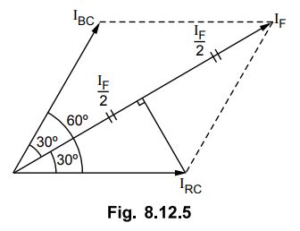 Ungrounded or Isolated Neutral System