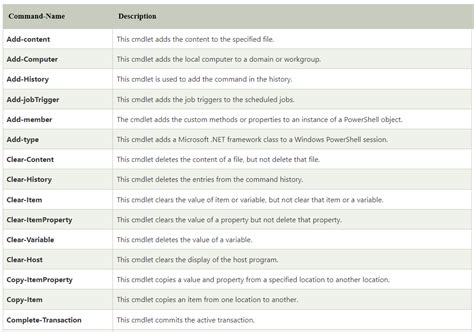 Image result for PowerShell Commands Cmd