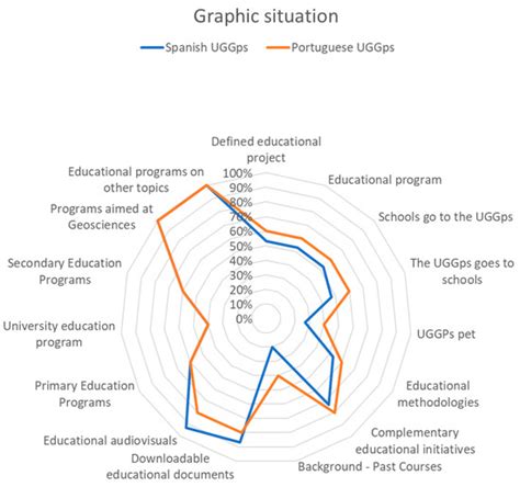 Prospective Study on Geosciences On-Line Education: UNESCO Global ...