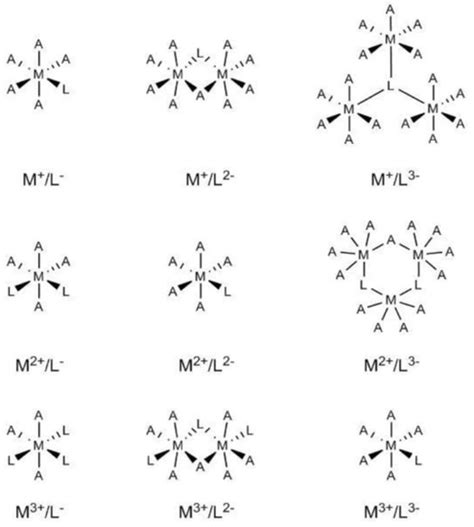 Nanomaterials | Special Issue : Theoretical Calculation and Molecular ...