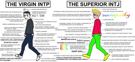 1022 best Intj images on Pholder | Mbti, Intj and ENFP