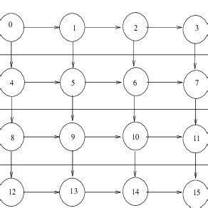 Image result for Python Code for Two Dimensional Grid