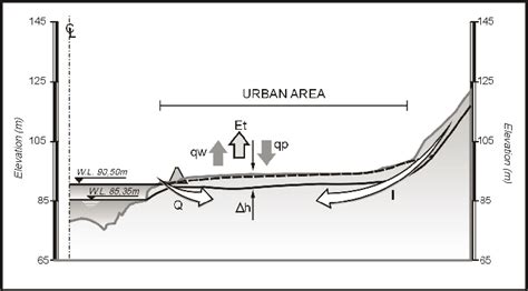 Image result for Subsurface Water Flow