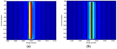 A Fast High-Resolution Imaging Algorithm for Helicopter-Borne Rotating ...