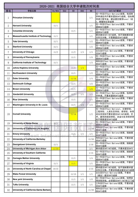 SAS上海美国学校2024报名招生时间预测、激发读书兴趣及备考指导 - 知乎