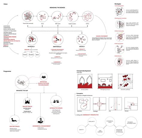 Common Ground | Integrating shared spaces for all | CEPT - Portfolio