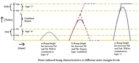 Coupling Capacitance in VLSI 的图像结果