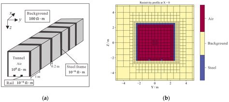 Inversion of TEM Responses in Tunnel with Steel Infrastructure and Its ...