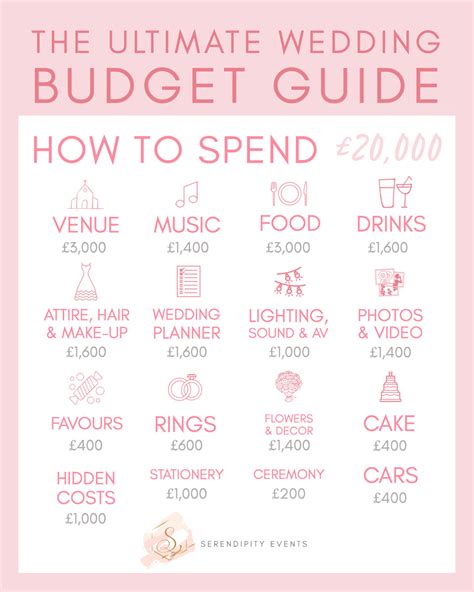 The Ultimate Wedding Budget Guide — SERENDIPITY EVENTS