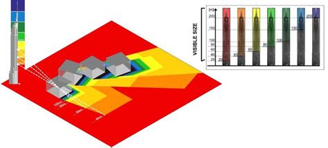 Image result for Vis Calc