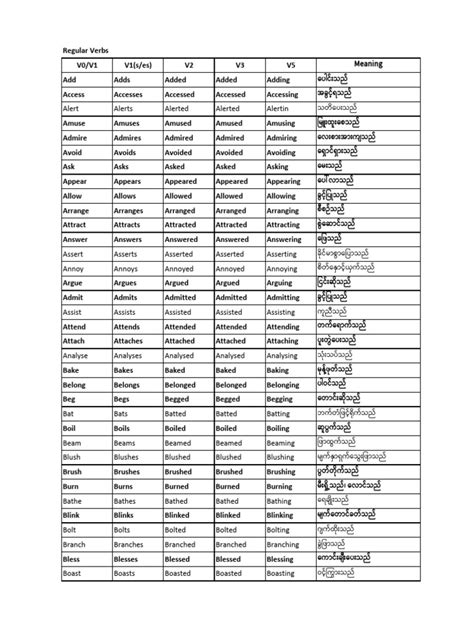 Image result for Basic Verb Form