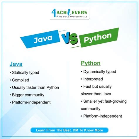 Image result for Cs4all Python Java