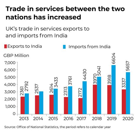 UK-India Free Trade Agreement, FTA UPSC