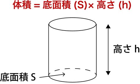Image result for IEC Code Example