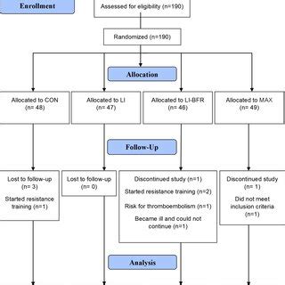 Stratified Randomization 的图像结果