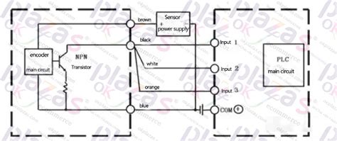Image result for Siemens plc Program Using Rotary Encoder to Measure Distance