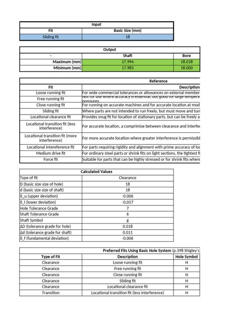 Image result for Tolerance Interval Calculator