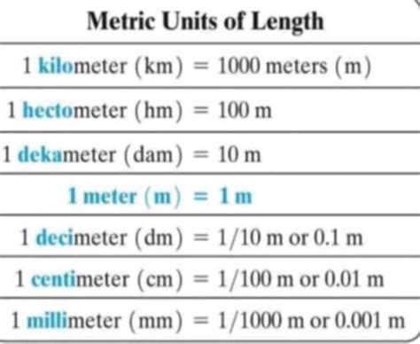 1 millimeter in meters outlet