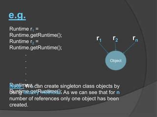 Singleton Class in Java 的图像结果