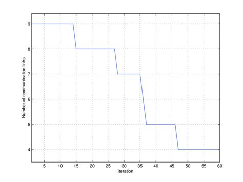 Image result for Simple Itineration Control Structure Example