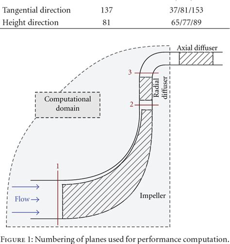 Image result for Vaned Diffuser Casing