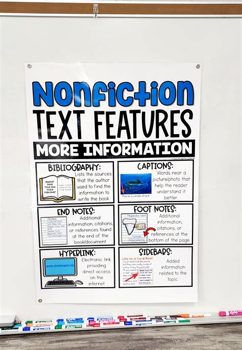 Preview Text Anchor Chart