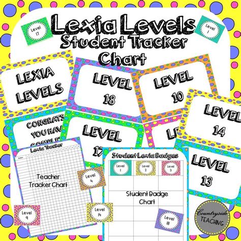 Lexia Core 5 Levels By Grade