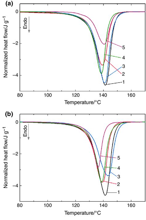 HDPE Melting Point 的图像结果