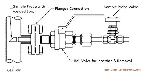 automotive 5 gas analyzer