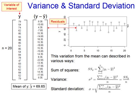 Image result for Statistical Variance