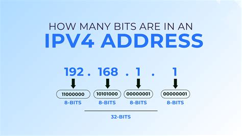 Image result for IP Address Bits