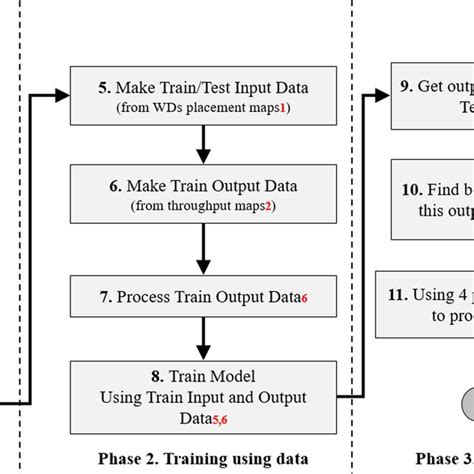 Image result for Hap Model