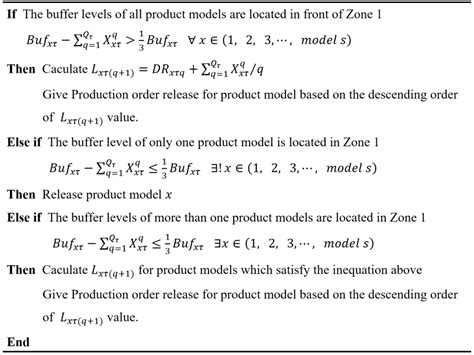 Order Releasing and Scheduling for a Multi-Item MTO Industry: An ...